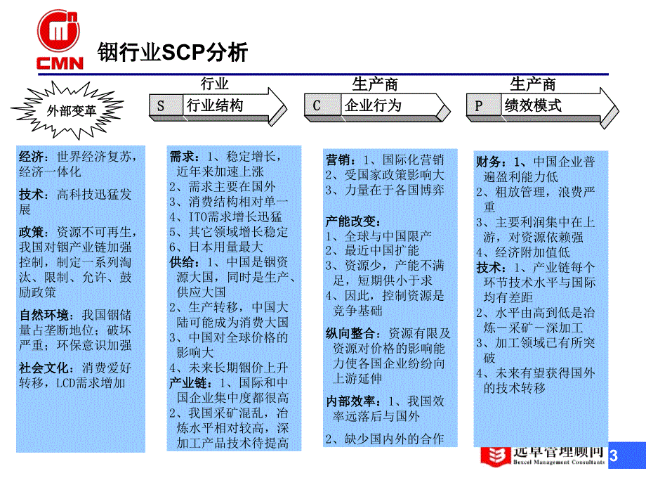 稀有金属铟行业研究报告_第3页