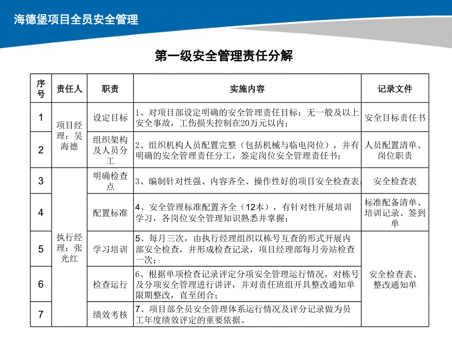 某建设公司全员安全管理实施案例_第4页