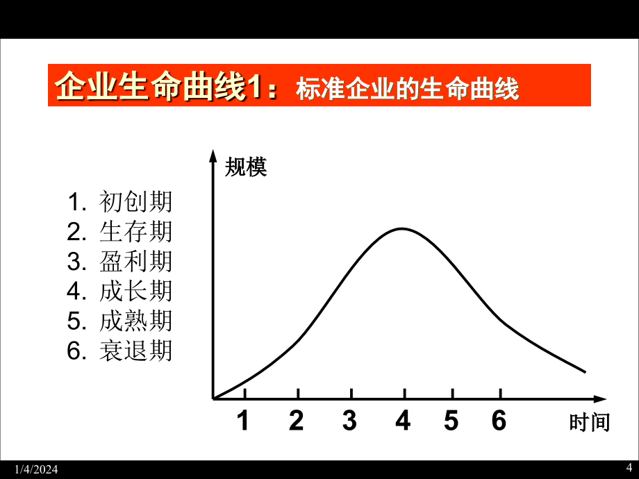 企业战略的执行因素_第4页