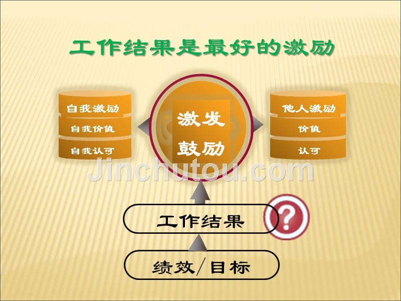 结果导向的执行力培训课件_第4页