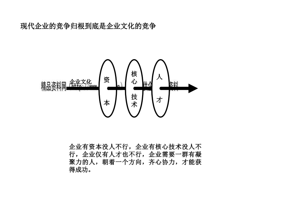 平安新价值企业管理文化概述_第3页