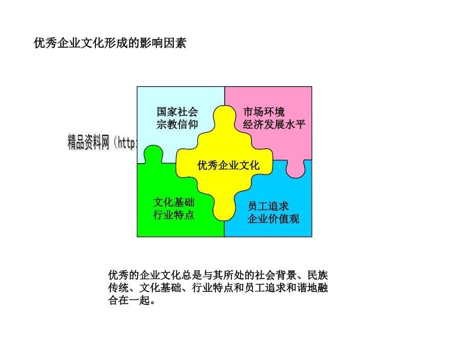 平安新价值企业管理文化概述_第5页