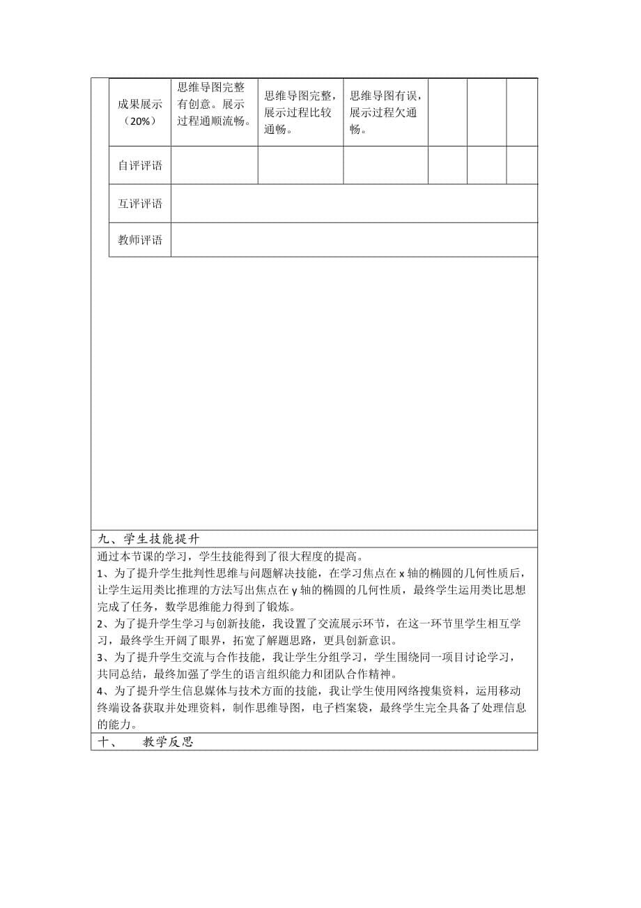 高级技术培训作业1苏教版普通高中课程实验教科书数学选修1-1《椭圆的几何性质》_第5页