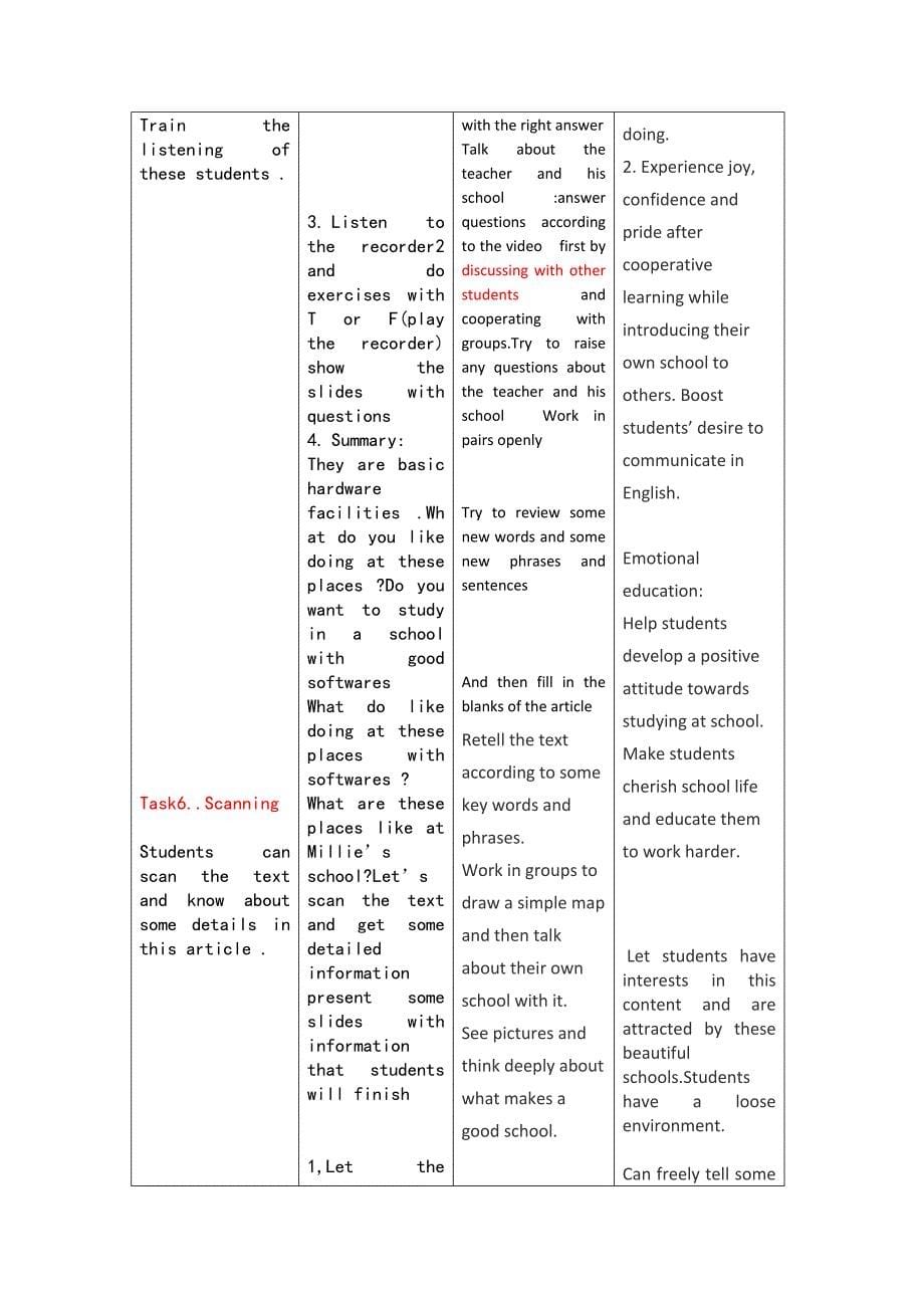 高级技术培训作业1Oxford University Press 7A(Welcome to our school)_第5页