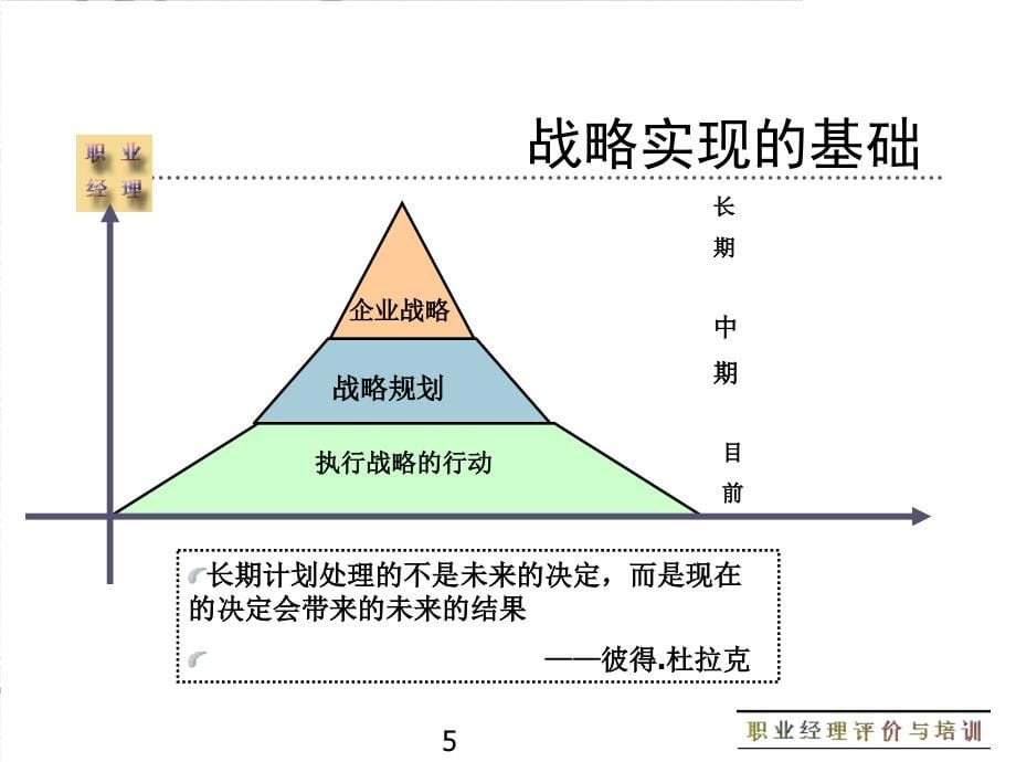 职业经理能力训练教程_第5页