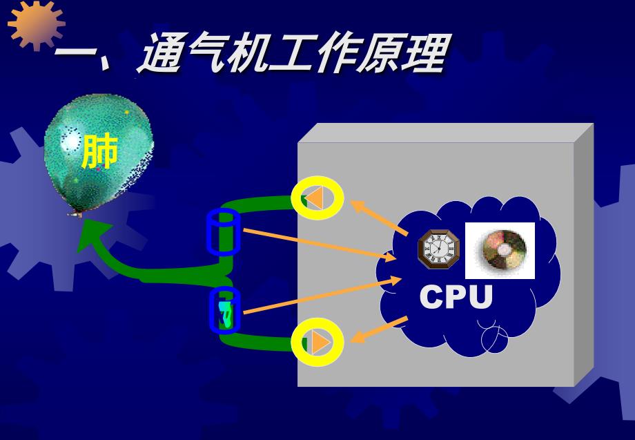 呼吸机常用模式及应用资料_第3页