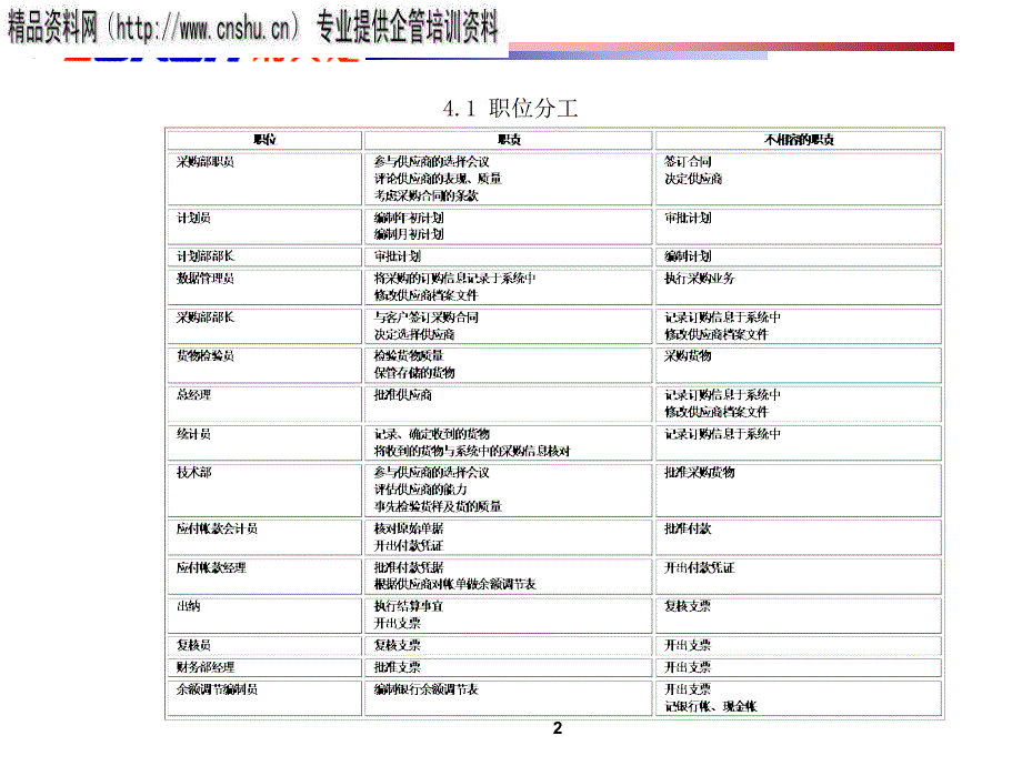 企业采购与应付款分析_第2页