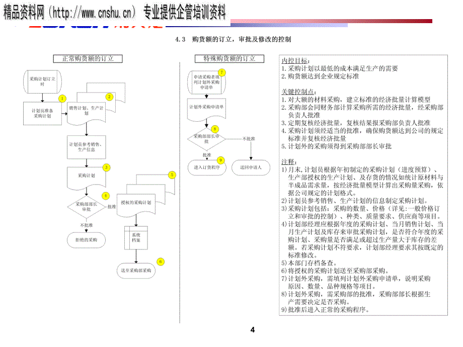 企业采购与应付款分析_第4页