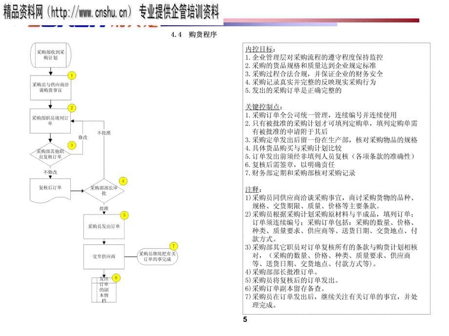 企业采购与应付款分析_第5页