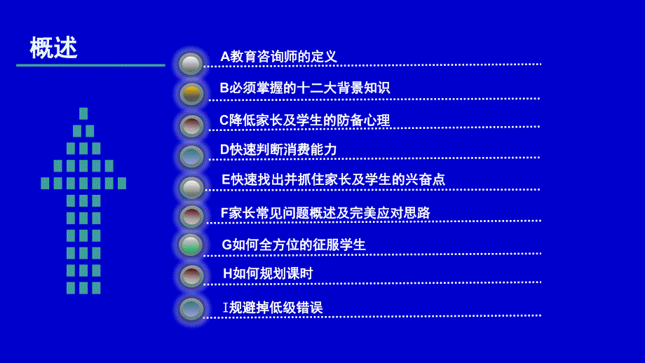 接待咨询及谈单方法和技巧培训教材_第2页