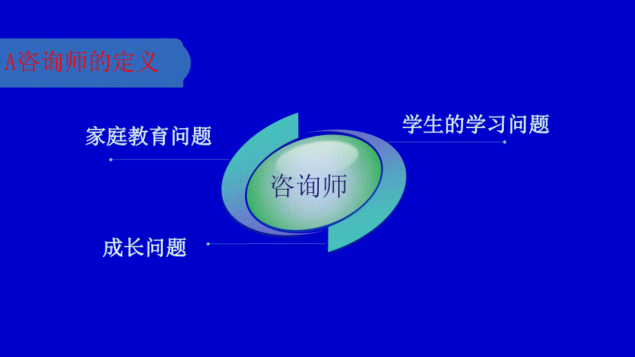 接待咨询及谈单方法和技巧培训教材_第4页