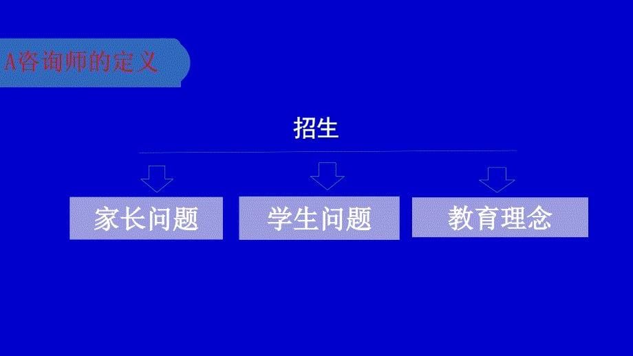 接待咨询及谈单方法和技巧培训教材_第5页