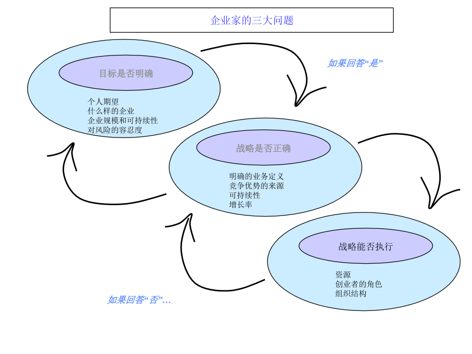 某学院战略与竞争策略讲义_第2页