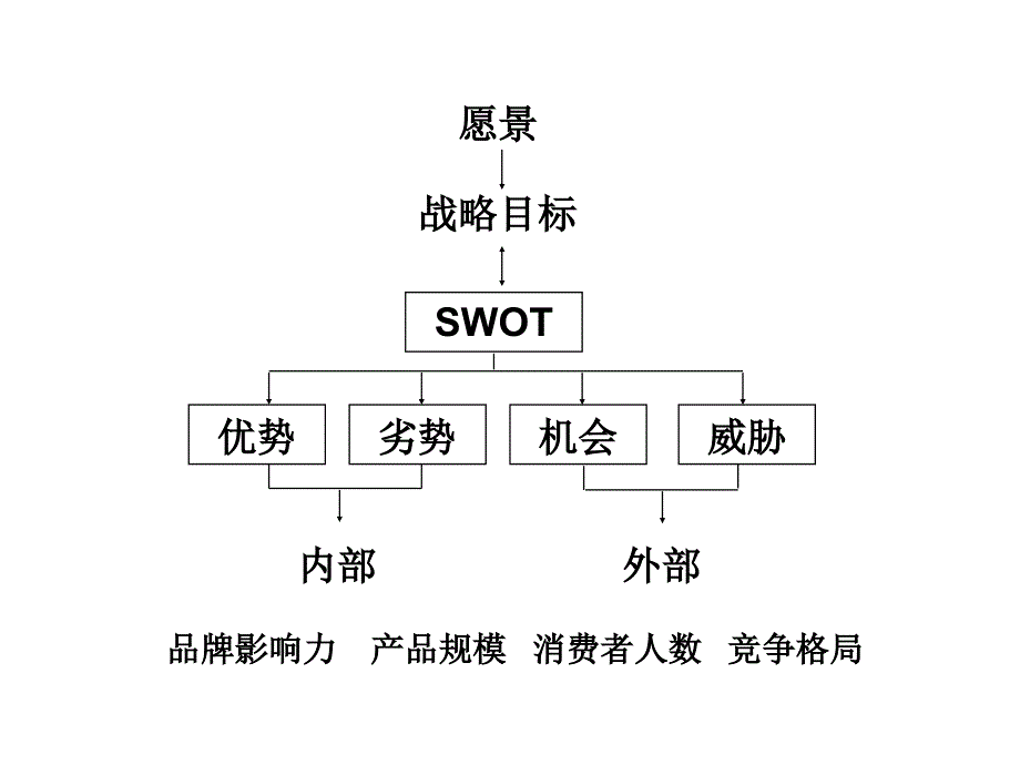 财务战略与预算相关知识_第4页