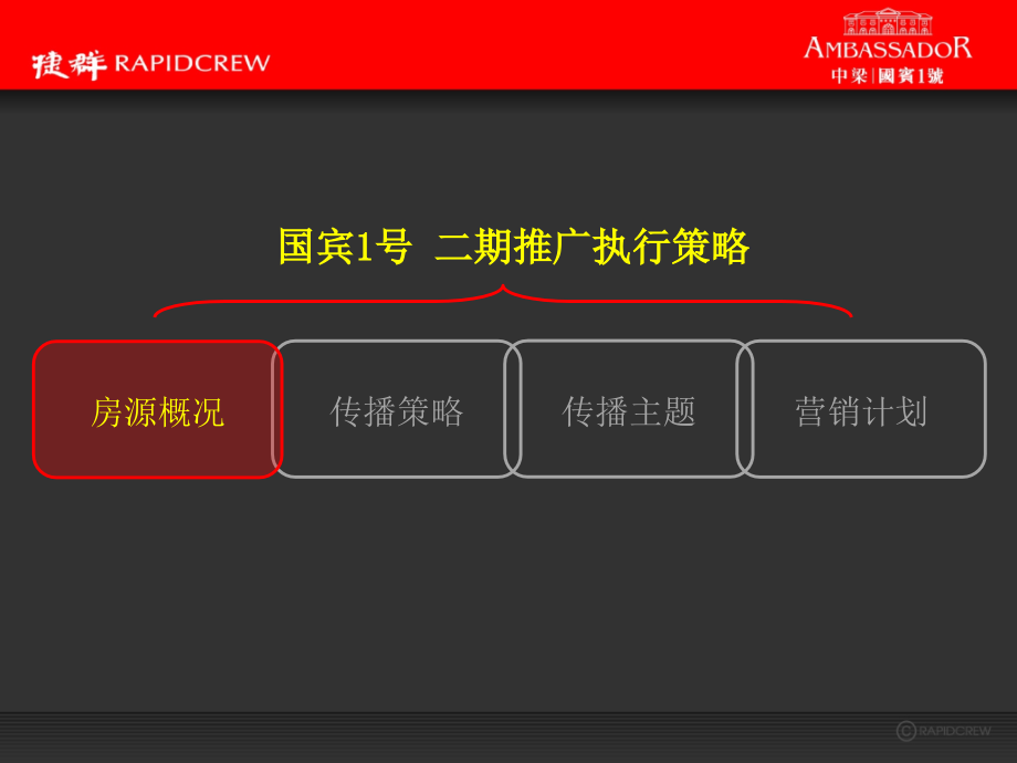 某地产二期传播推广思路概述_第3页