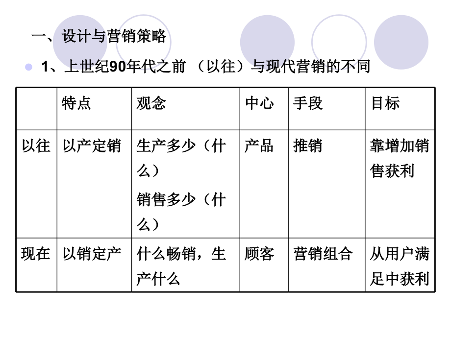 商品化的创新设计思想_第4页