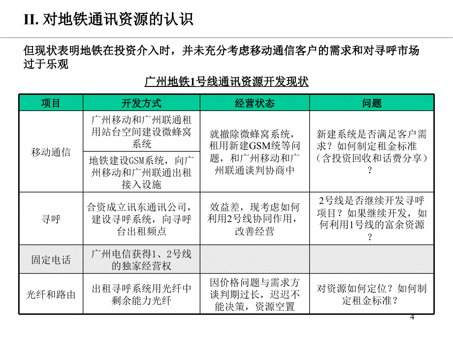 广州地铁通信资源开发研究项目_第4页