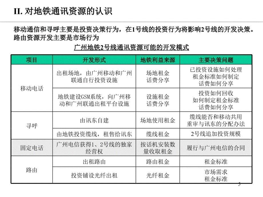 广州地铁通信资源开发研究项目_第5页