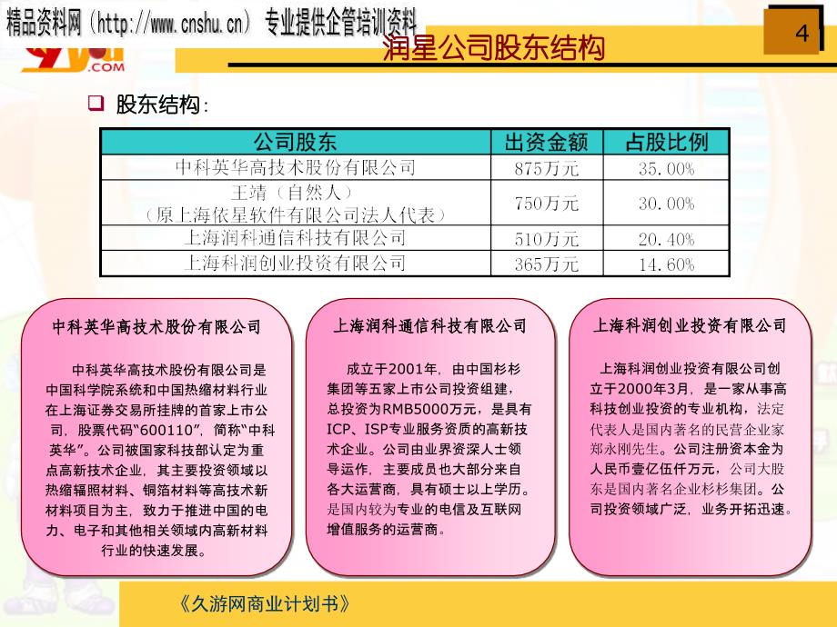上海某网络科技公司商业计划书_第4页