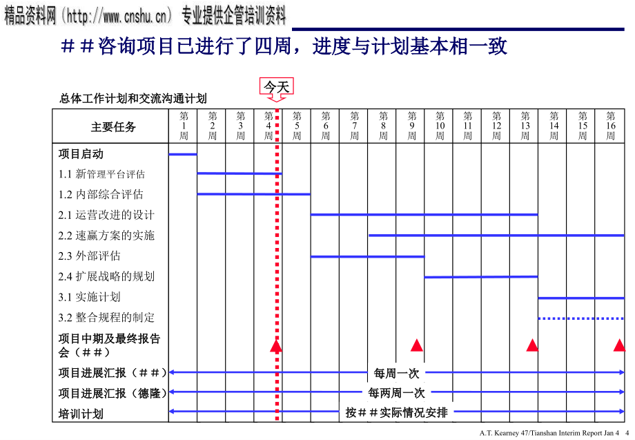 如何创造以成本优势为核心的快速增长1_第4页