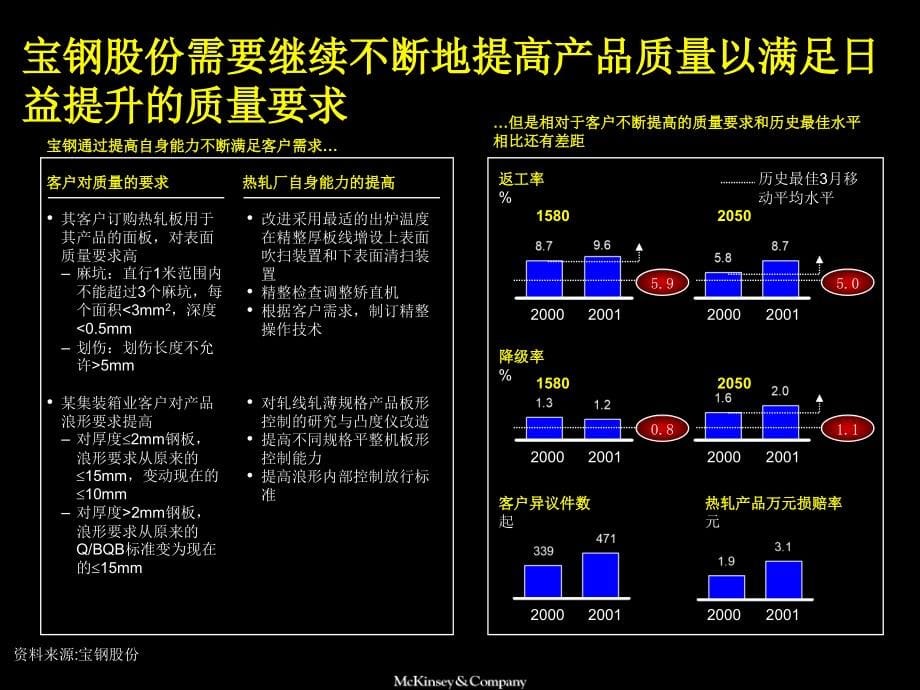 宝钢集团咨询报告麦肯锡生产管理_第5页