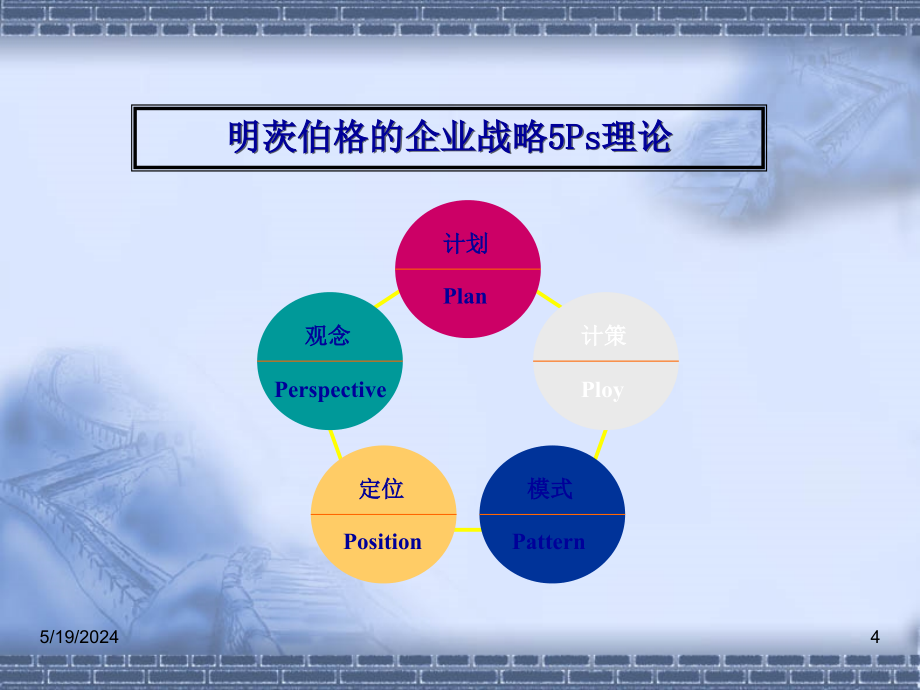 中国企业战略特征和战略实务课件_第4页