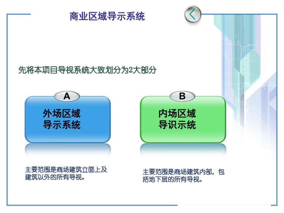 导视系统基本组成_第1页