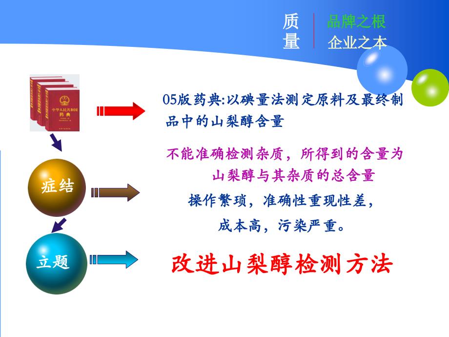 改进山梨醇检测方法提高试验效率_第3页