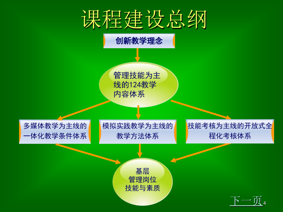 管理系统培训课程_第4页