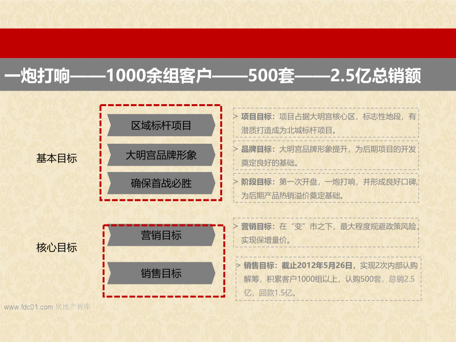 某房地产项目塔楼开盘前营销推广方案_第4页