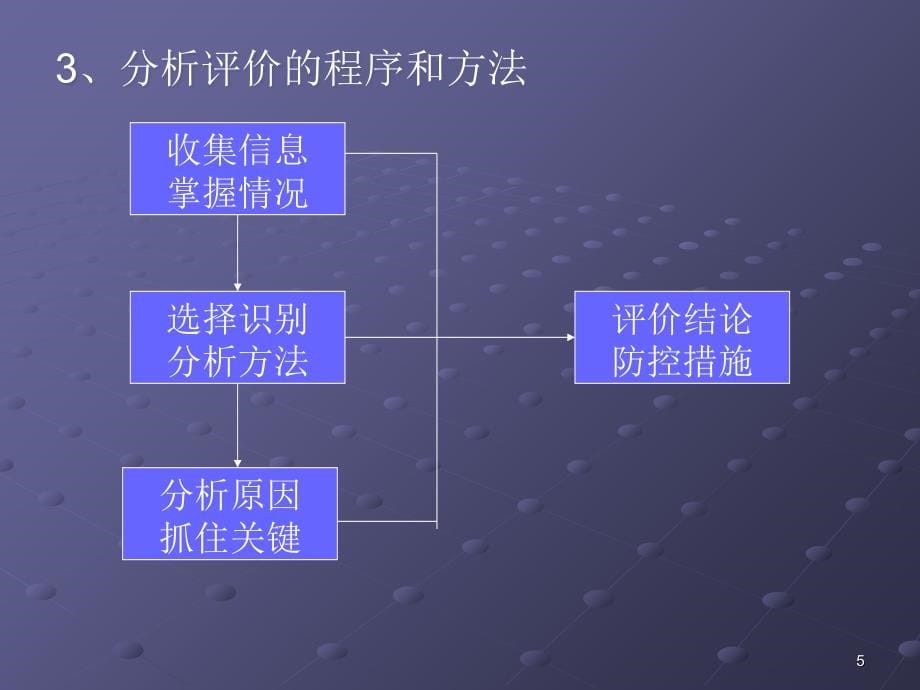 中小微企业财务风险的识别与防控概述_第5页