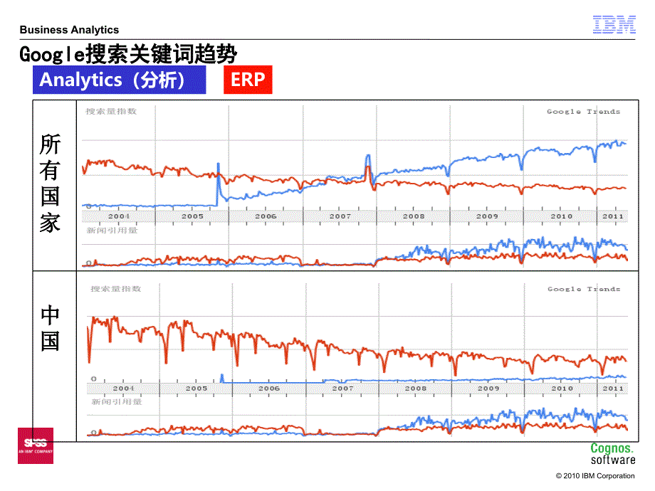 业务分析在企业的应用价值培训课件_第3页