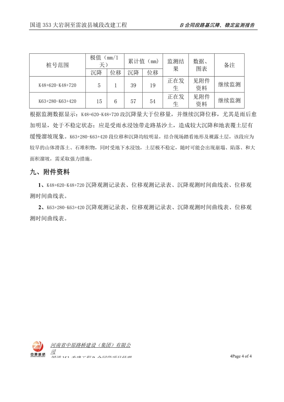 路基沉降观测报告_第4页