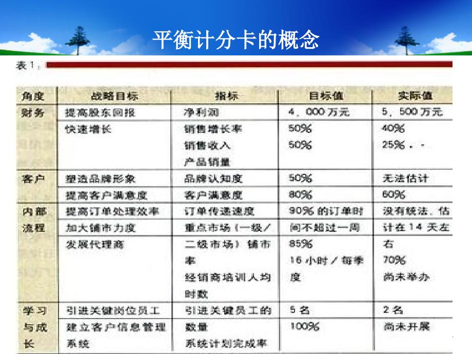 战略控制平衡计分卡概述_第4页