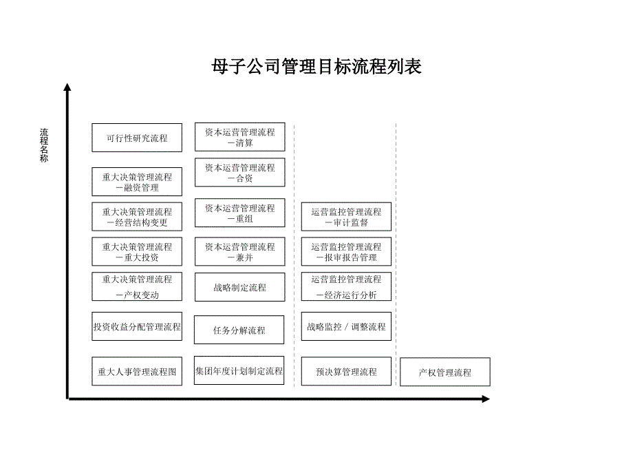 某母子公司管理目标流程规划方案_第2页