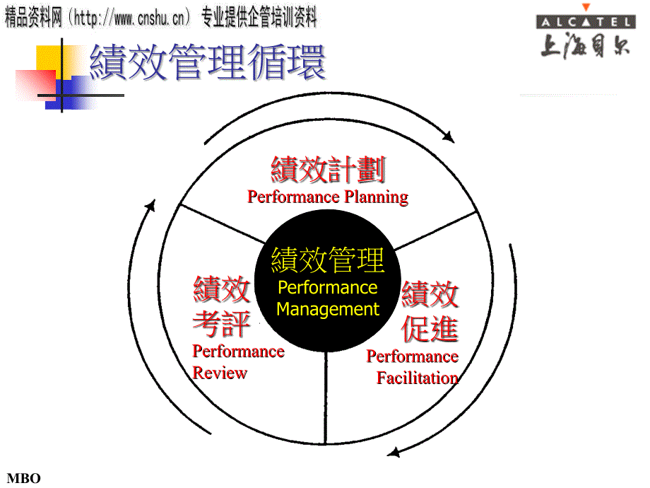 上海某公司绩效目标管理_第2页