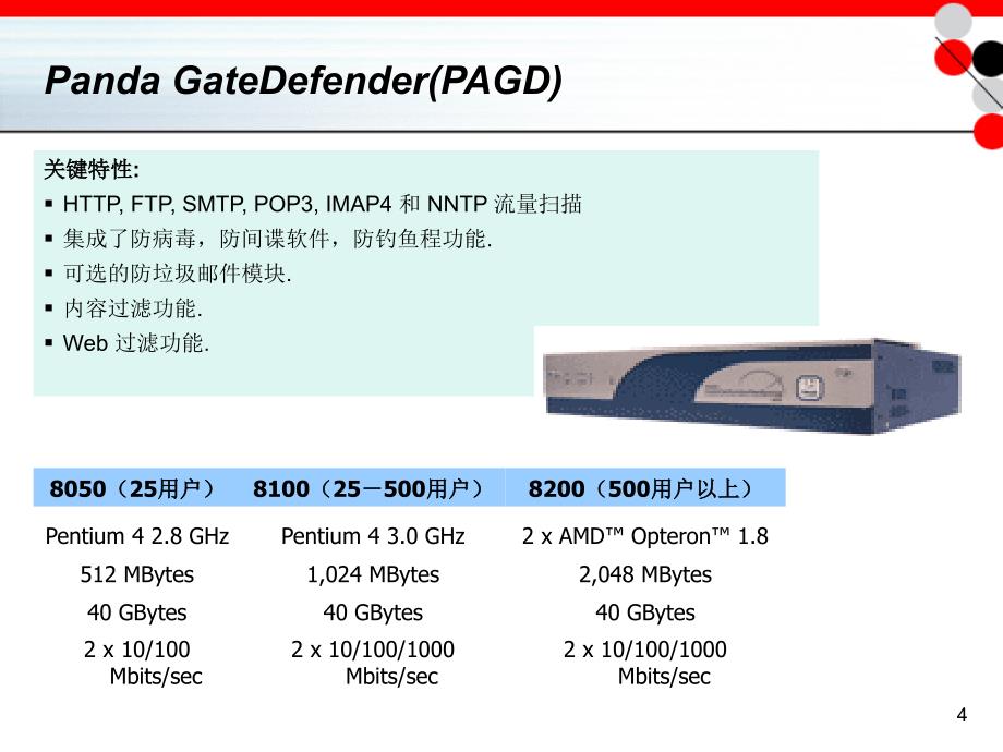 iwsa2500竞争产品解析_第4页