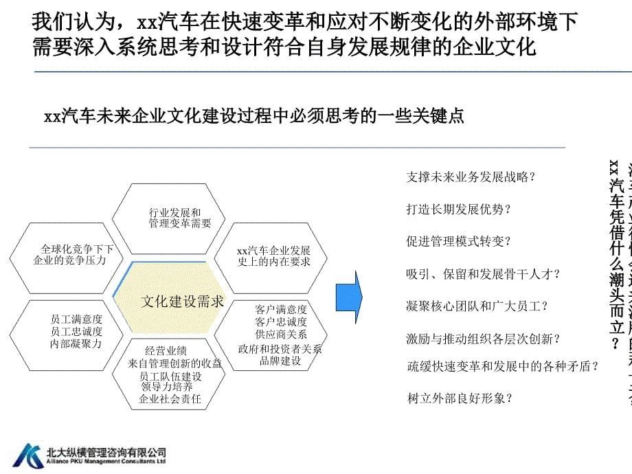 某汽车企业文化建议书课件_第5页