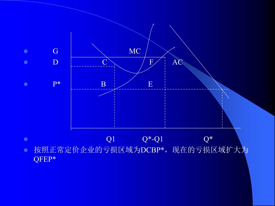 企业的定价战略与企业竞争战略定位_第3页