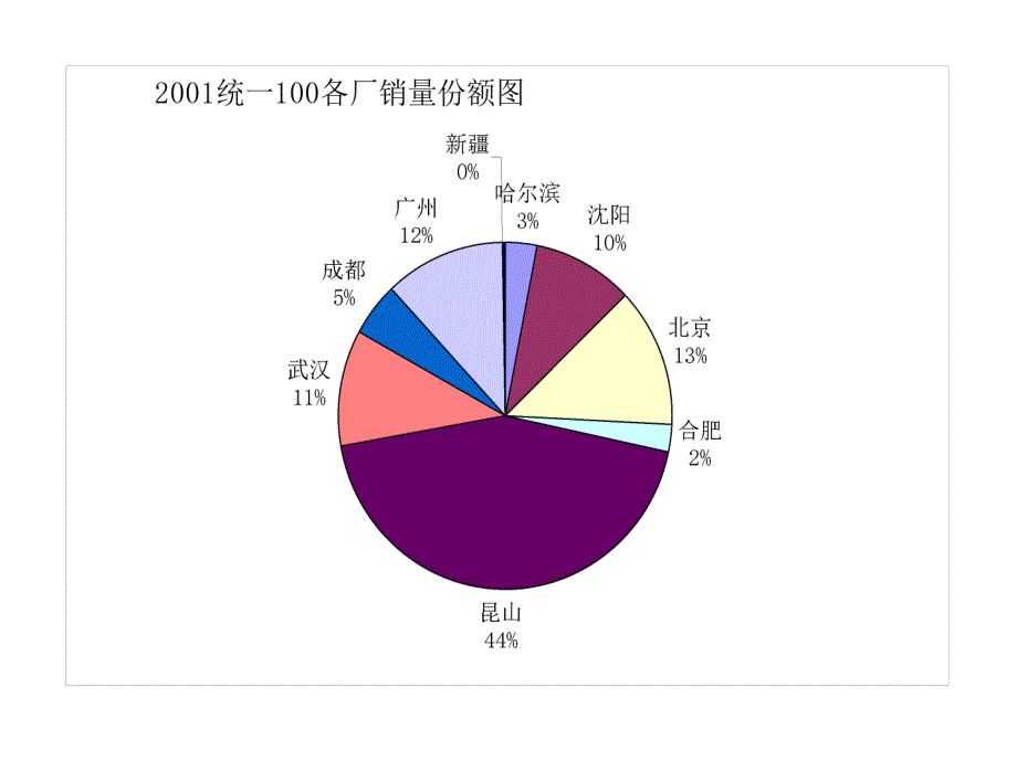 某品牌重新定位及策略_第3页