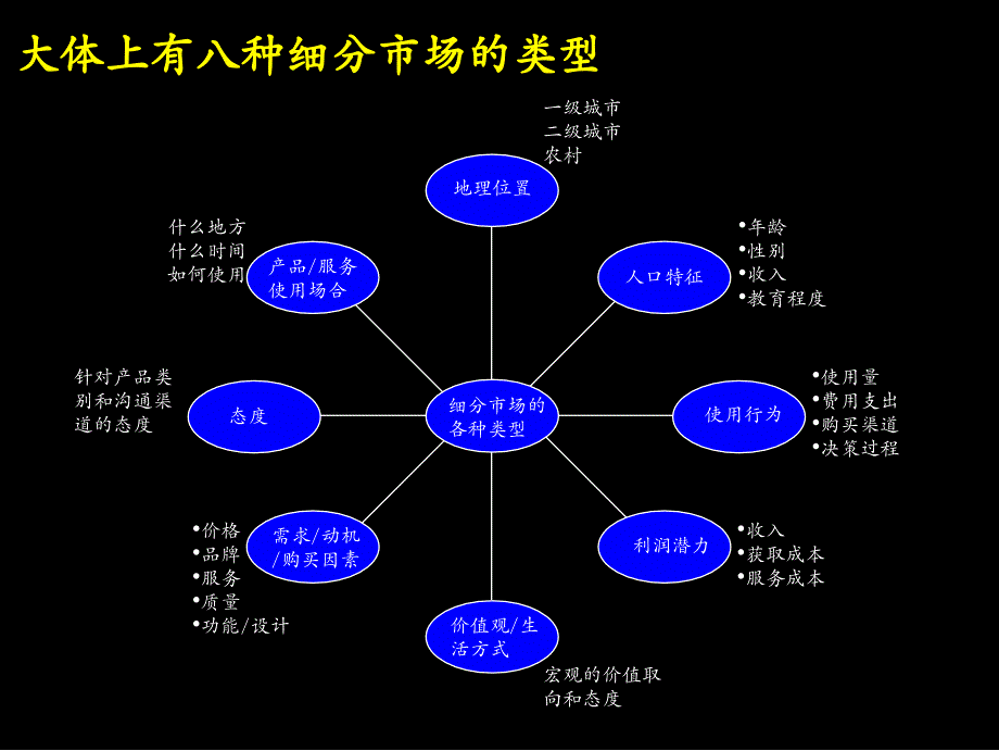 通过市场研究为品牌战略奠定基础课件_第4页