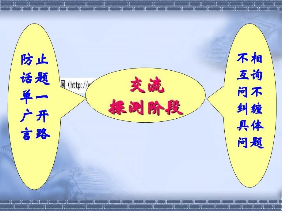 商务谈判的基本程序与价值评判标准_第5页