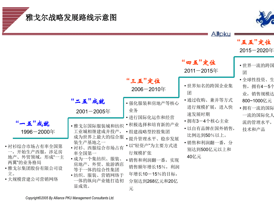 三五战略规划讨论稿_第2页