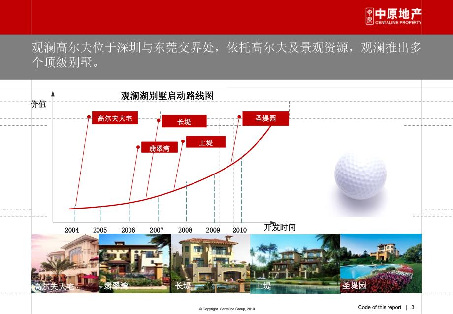 资源型别墅项目专题研究_第3页