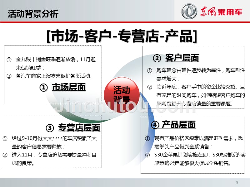 某车团购特卖会执行案_第3页