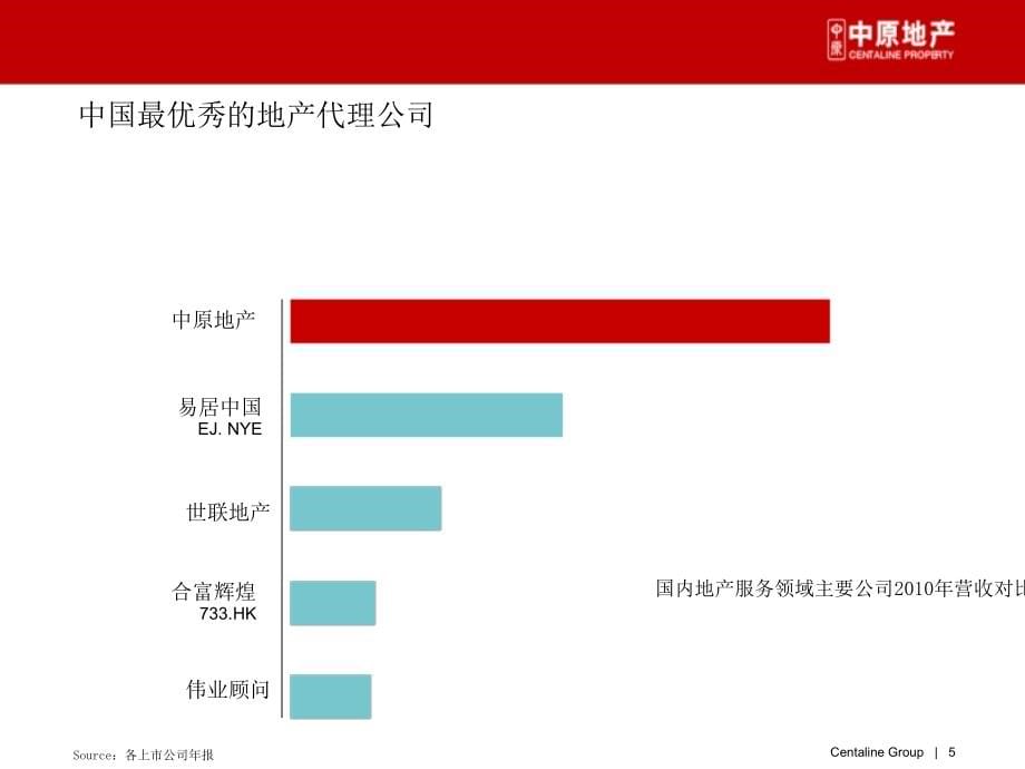 某地区项目管理及管理知识分析_第5页