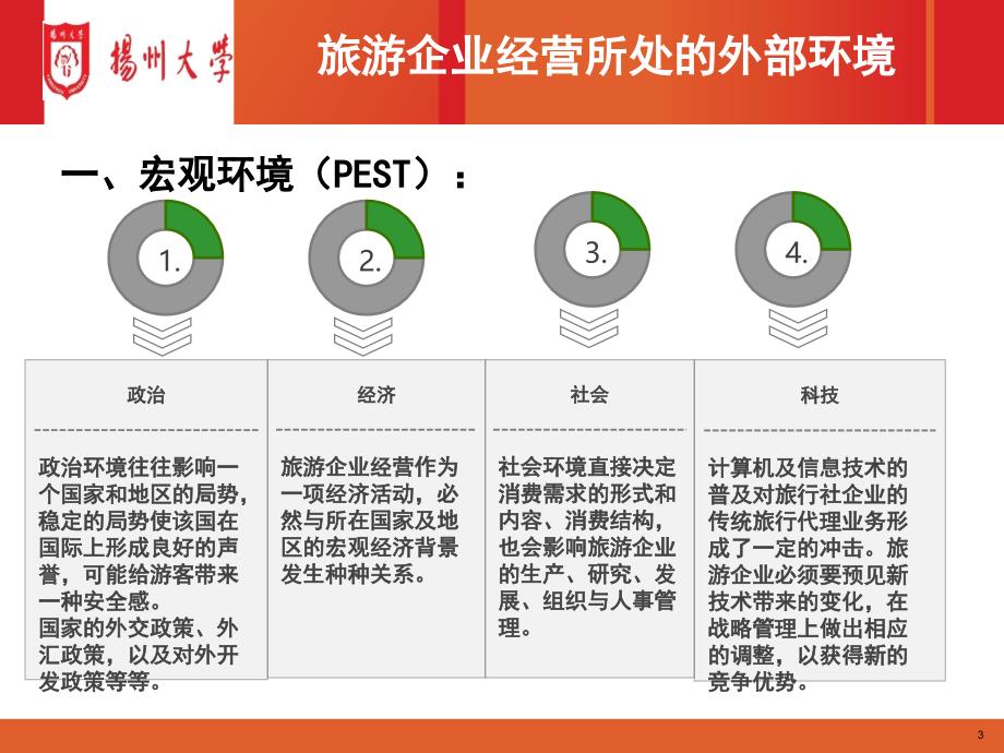 旅游企业防御战略讲义课件_第3页