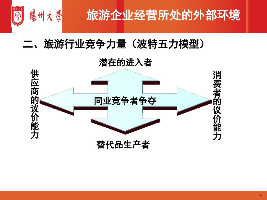 旅游企业防御战略讲义课件_第4页