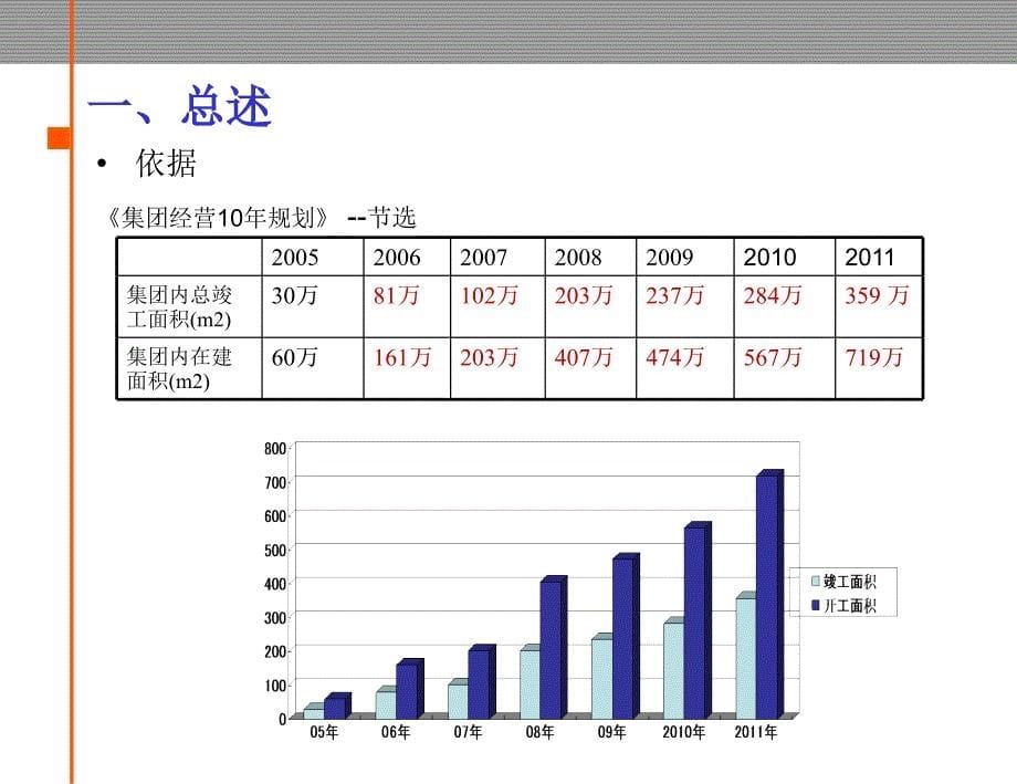 某集团战略支撑体系之四开发效率提升教材_第5页