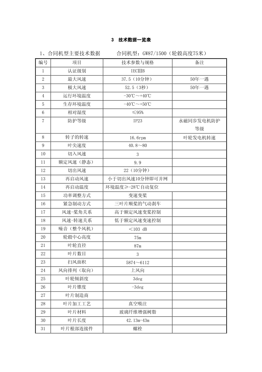 金风风机技术参数_第1页